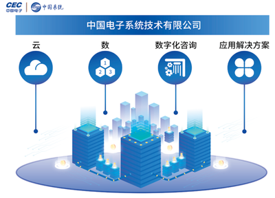 現(xiàn)代數(shù)字城市建設與運營中的資產(chǎn)管理與咨詢