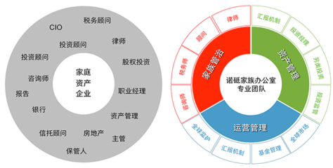 資產(chǎn)管理 智慧咨詢，護(hù)航您的財(cái)富未來(lái)