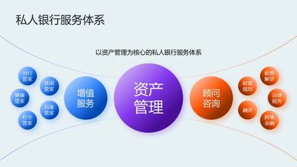 高價(jià)值PPT頁(yè)面背后的高效制作之道 以資產(chǎn)管理與咨詢?yōu)槔? />
</span>
<span id=