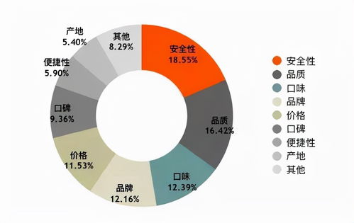 網(wǎng)紅餐飲頻現(xiàn)食品安全問(wèn)題 從資產(chǎn)管理與咨詢視角探尋破局之道