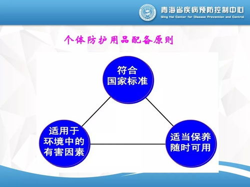 個(gè)人職業(yè)病防護(hù)用品的配備與管理 資產(chǎn)管理與咨詢(xún)實(shí)戰(zhàn)指南